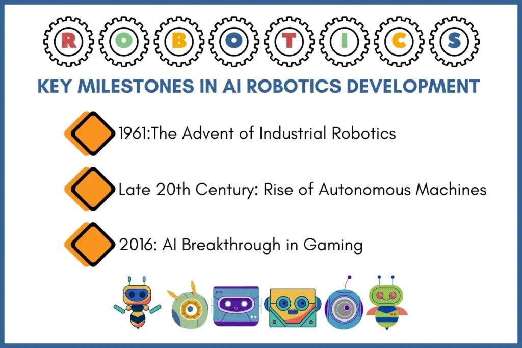 Key Milestones in AI Robotics Development